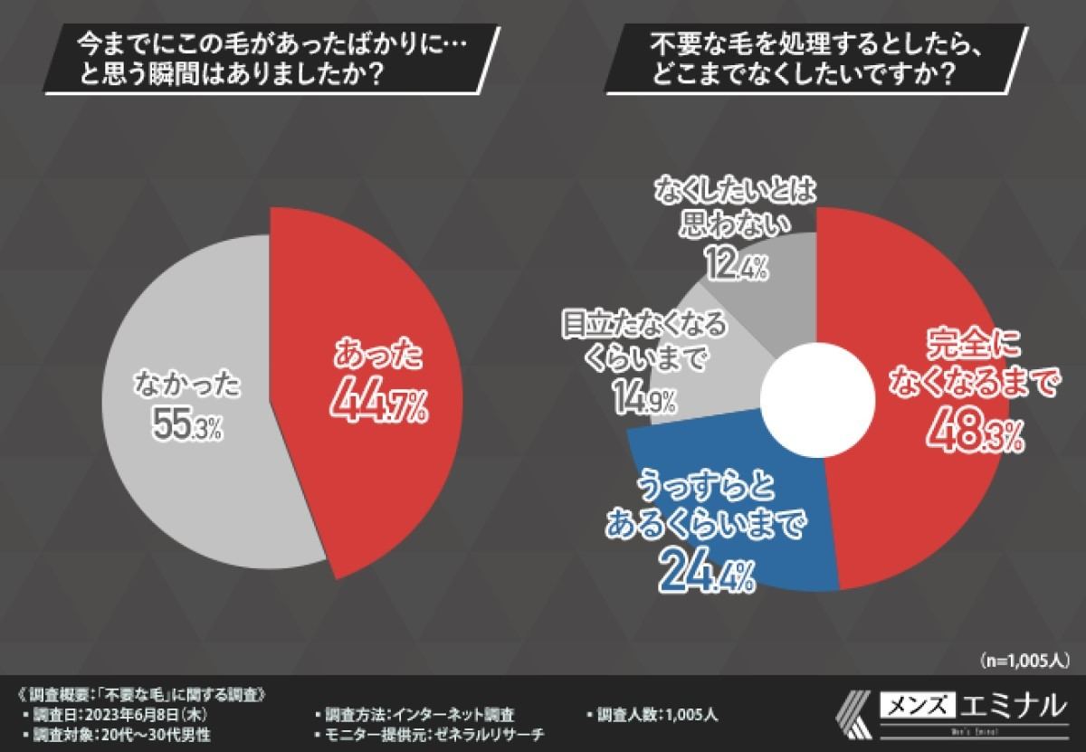 この毛があったばかりに…と思う瞬間は?