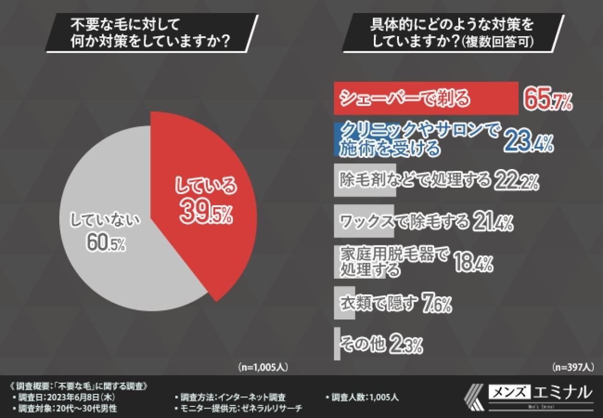 不要な毛への対策は?