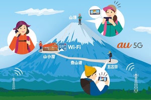 KDDI、「au 5G」サービスを富士山頂／御殿場口五合目で提供 - 7月上旬より