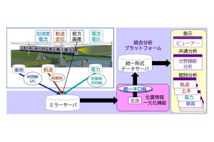 JR四国と鉄道総研、設備等のメンテナンス省力化・省人化へ共同研究
