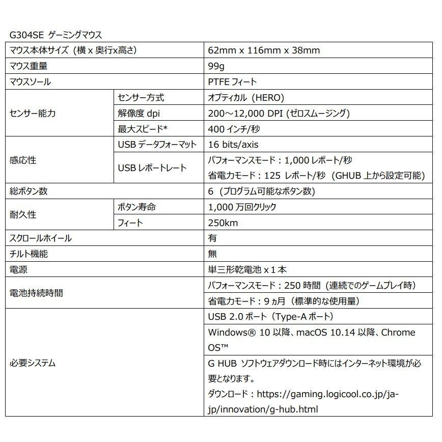 ドスパラ、ロジクールG「ゲーミングヘッドセット＆マウス」の限定 