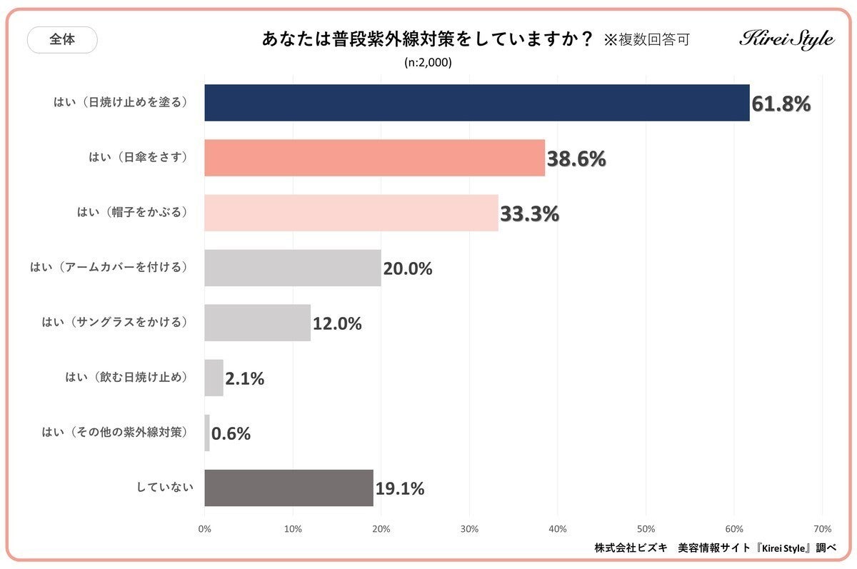 日焼け 安い 止め 塗る 期間