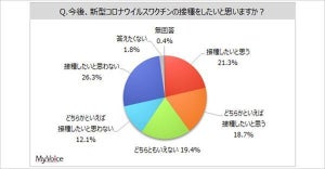 新型コロナウイルスを「風邪程度」に考えている人はどれくらい?