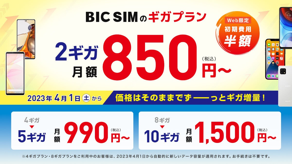 BIC SIM、ギガプラン店頭契約で最大15,000ビックポイント進呈：マピオンニュースの注目トピック