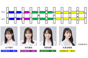 JR東日本、乃木坂46が東北新幹線「やまびこ」車内アナウンスを担当