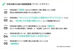 【夫婦のお金】ふたりのお金をどのように管理したい? 夫婦別財布は少数派!?