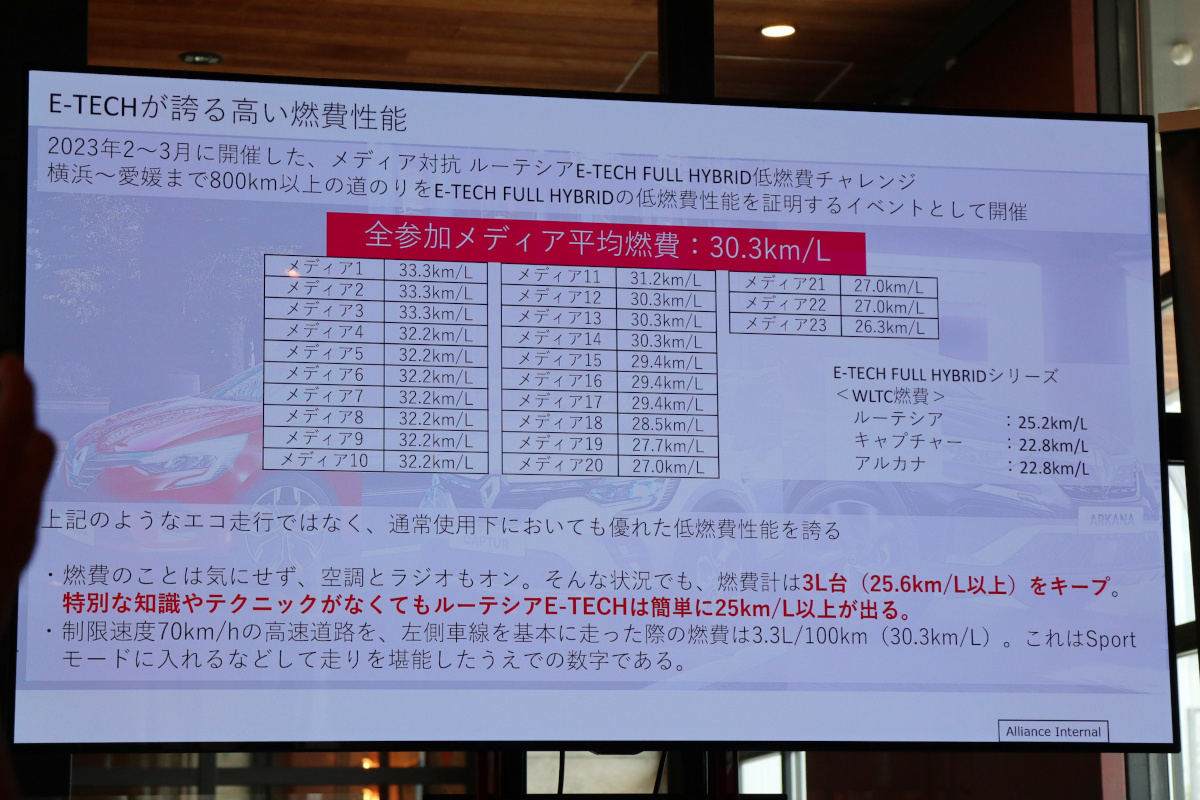 「ルーテシア」燃費チャレンジの結果一覧