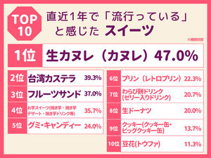 50代前後の女性が選ぶ「推し」のアイドルは? 