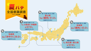 アフターコロナで日本一体力低下を感じているのは「大阪府」「沖縄県」という結果に