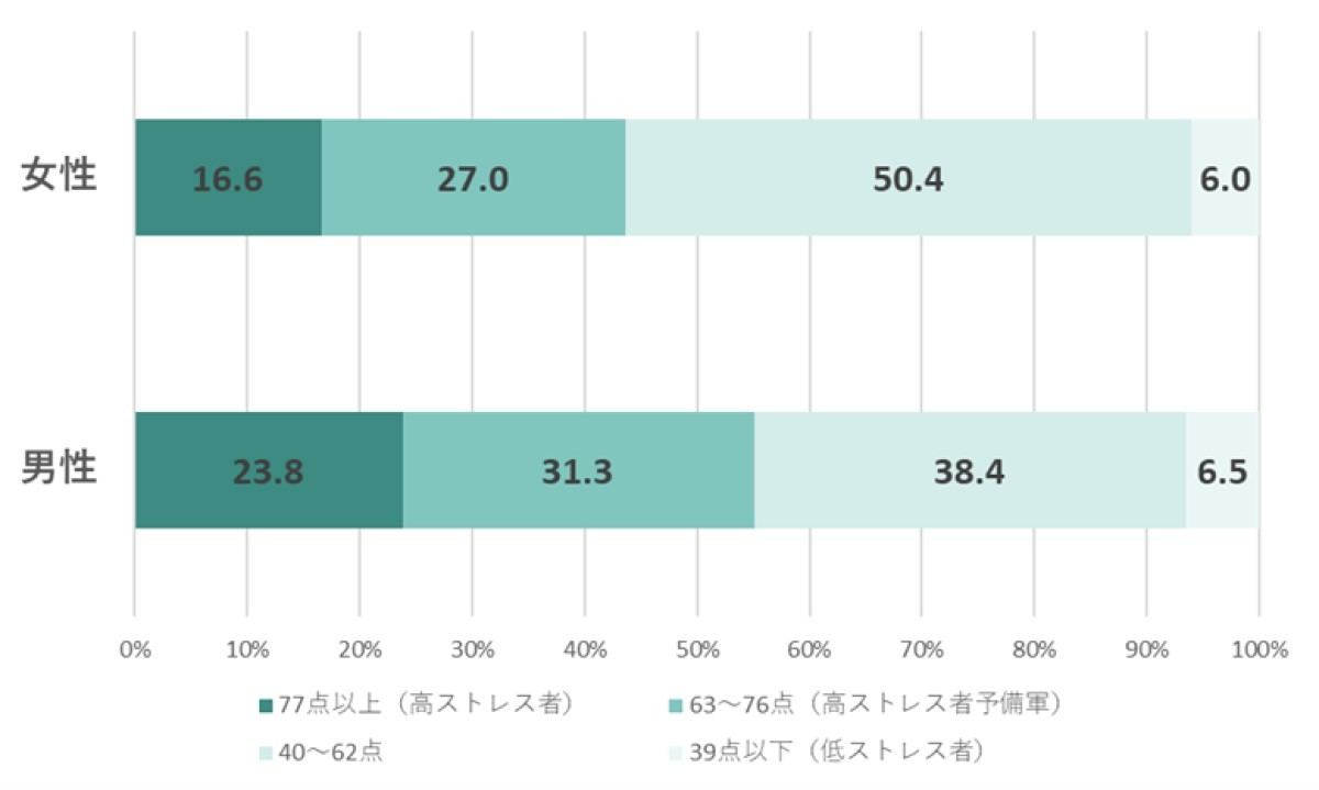 産後のストレス