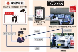 東急電鉄、AI画像解析技術を活用した警備オペレーションの実証実験