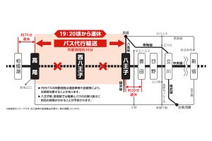 JR東日本、中央線高尾駅で10月に線路切換工事 - 列車運休等を予定