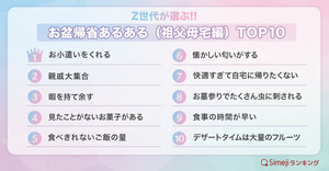 Z世代のお盆帰省あるあるTOP10、「スマホかゲームしかやることがない」