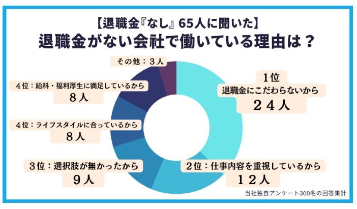 退職金がない会社で働いている理由