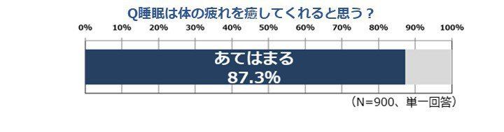 ポケモンスリープ睡眠調査