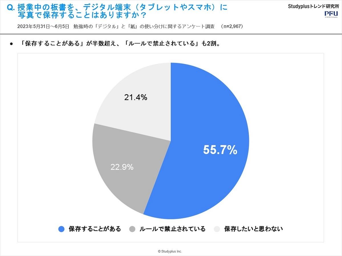 デジタル端末での学習時の“保存”について
