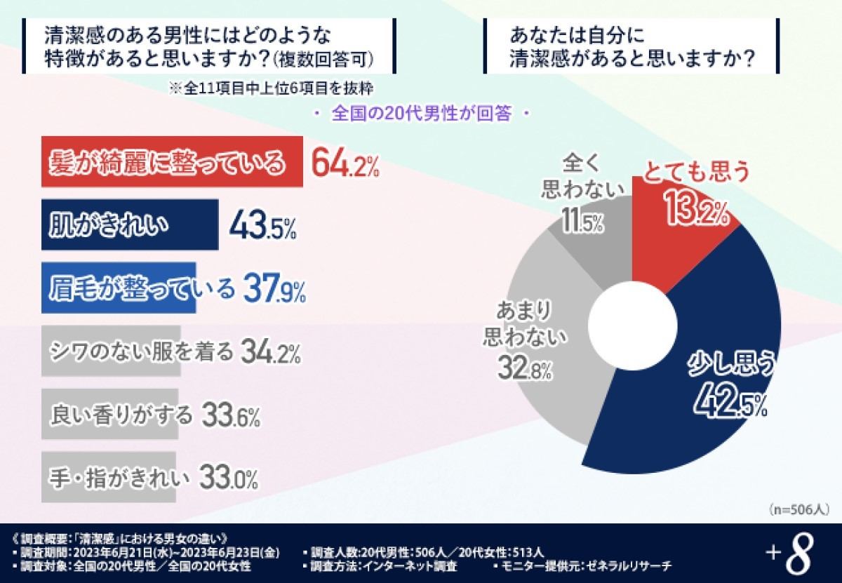 男性が思う「清潔感のある男性」とは