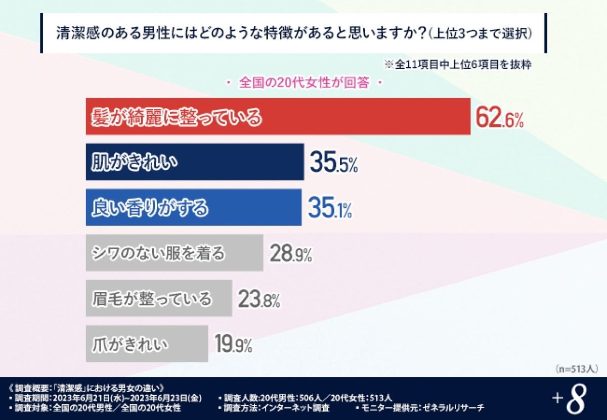 女性が思う「清潔感のある男性」とは