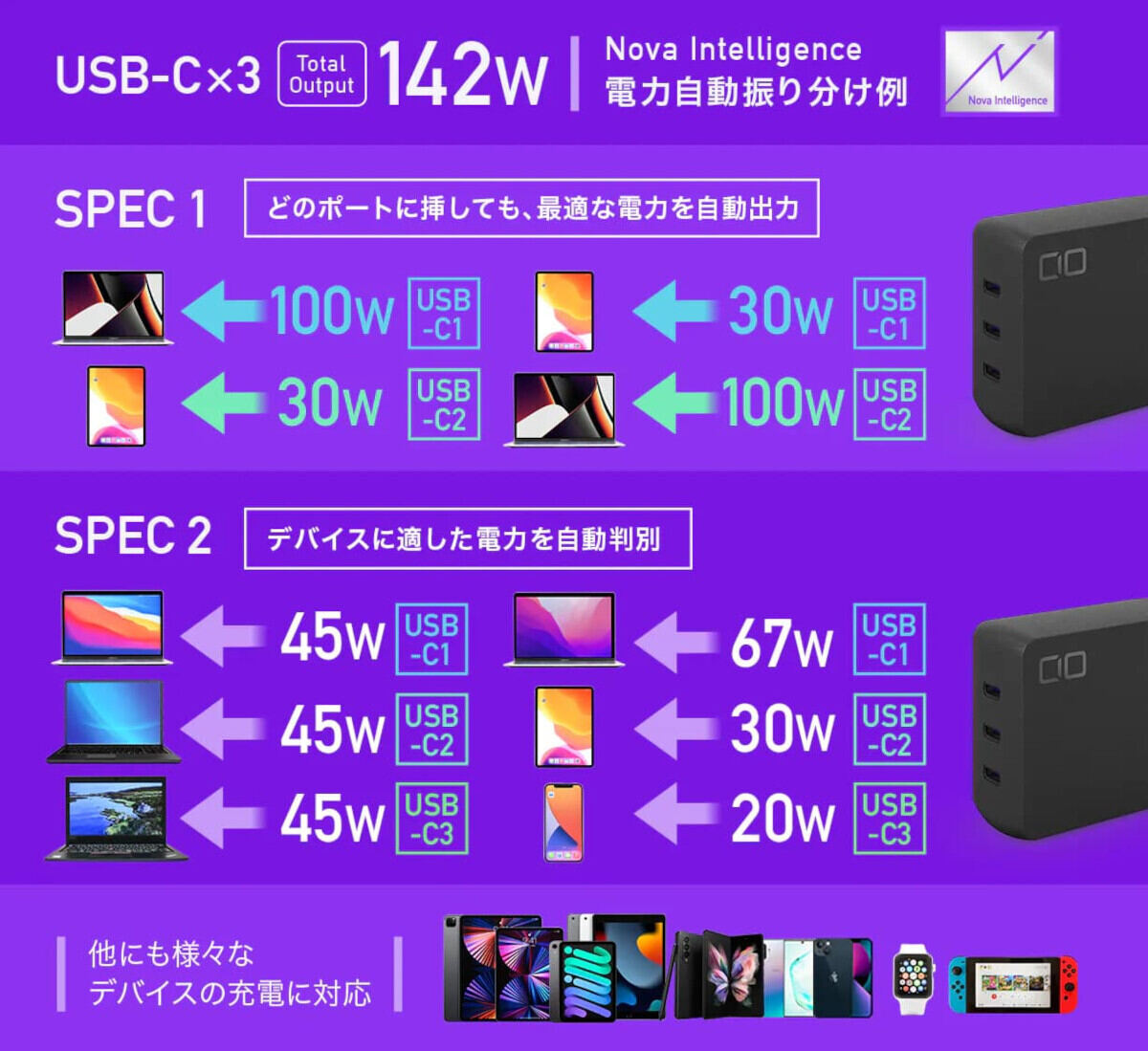 CIO NovaPort TRIO 140W