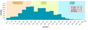 「金融リテラシー」が高い人の特徴は? - 住宅ローン利用や確定申告経験などを調査