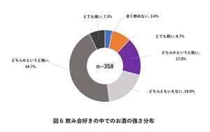 「飲み会が好きだけどお酒は飲めない」人の割合は? - 「酔った人とのテンションが合わない」「実際に飲食した分より会費が高い」など課題も