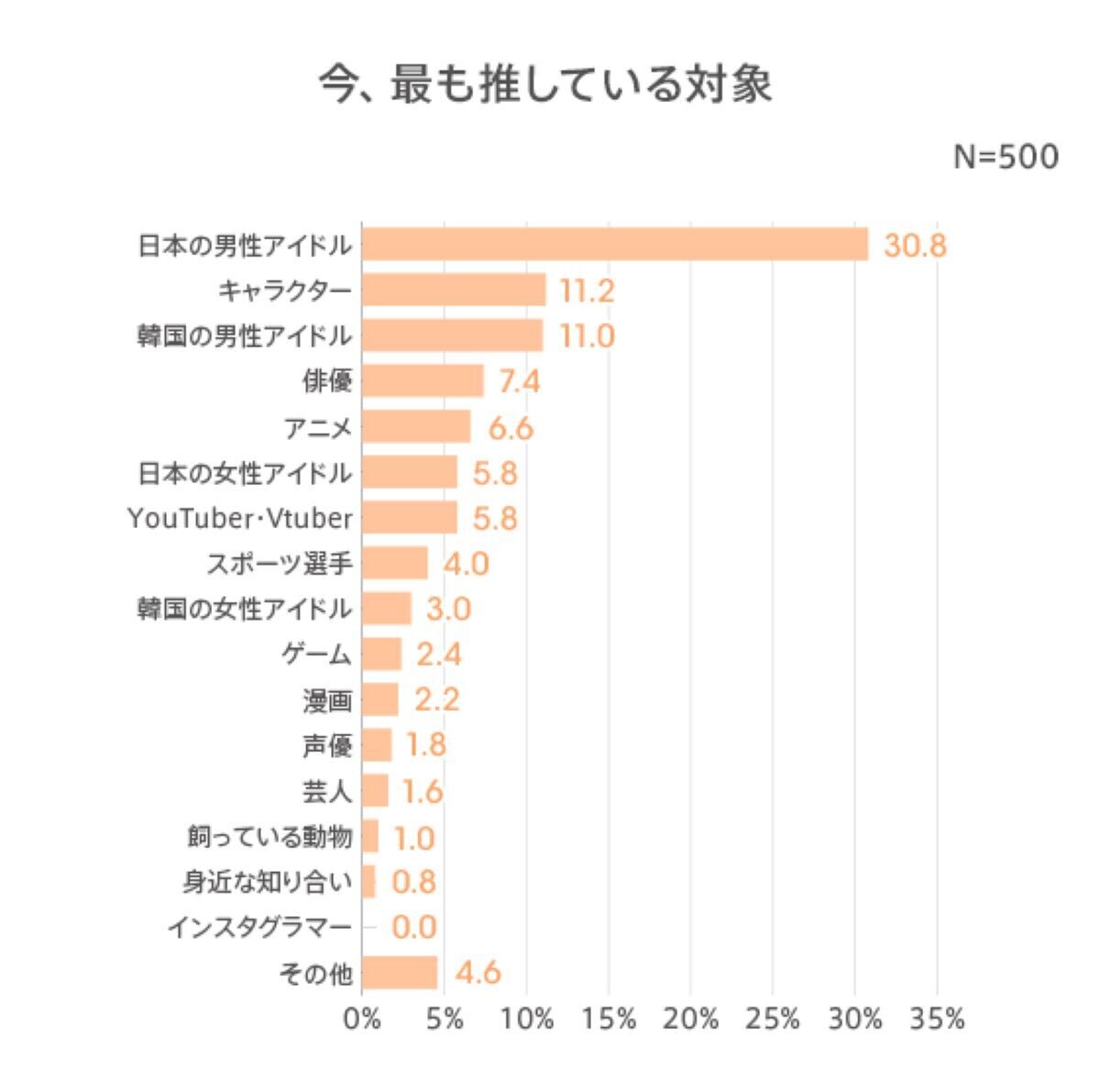 福士蒼汰 妻