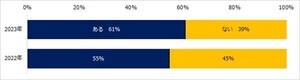 8,622人に聞いた! 転職活動で「選考辞退」をしたことがある人の割合は?