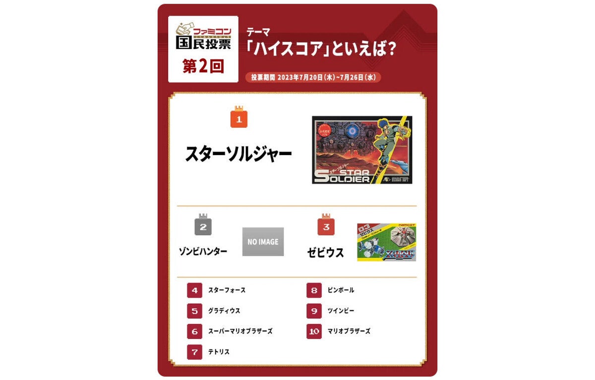 ファミコン国民投票「ハイスコア」といえば？ - 1位「スタソル」も、2