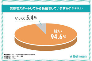 恋愛が「長続きする」カップルの「性格や行動の特徴」、調査で明らかになる