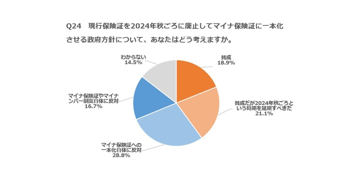 石丸伸二 vs 古市