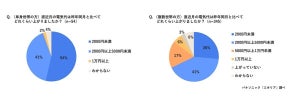 【猛暑なのに電気代高騰】パナソニックが解説する「エアコン節約術」6選