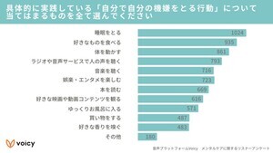 自分で自分の機嫌を取る、“ご自愛時間”に何をする? - お坊さんの説法を聴く人も