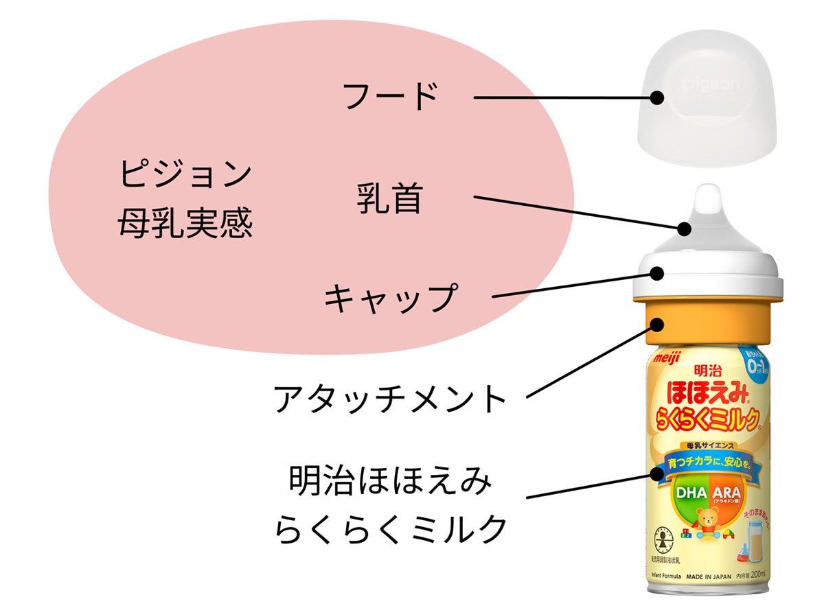 明治ほほえみミルク 哺乳瓶 Pigeon 母乳実感 - 授乳/お食事用品