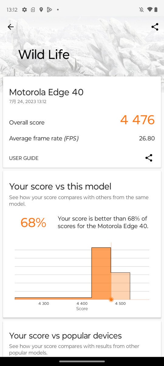 3DMark（Wild Life）のベンチマークスコア