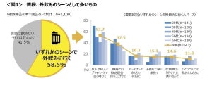 外飲みで「使いすぎた」と感じる金額はいくらから?