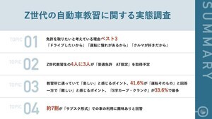 Z世代が免許を取りたい理由は? 自動車教習生に聞く!