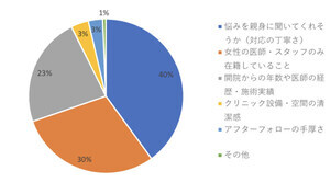 女性300人に聞いた、デリケートゾーンの悩みトップ3は?