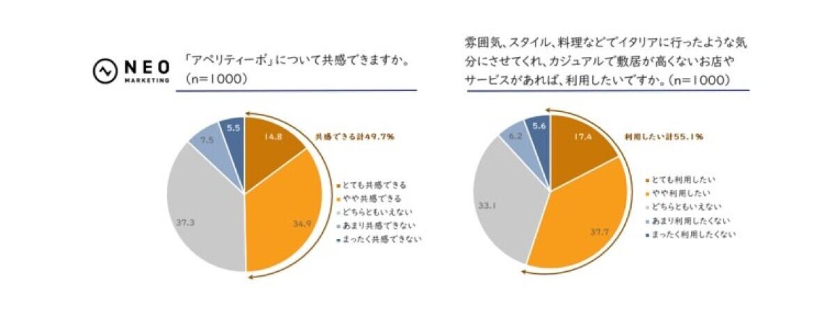 「アペリティーボ」について