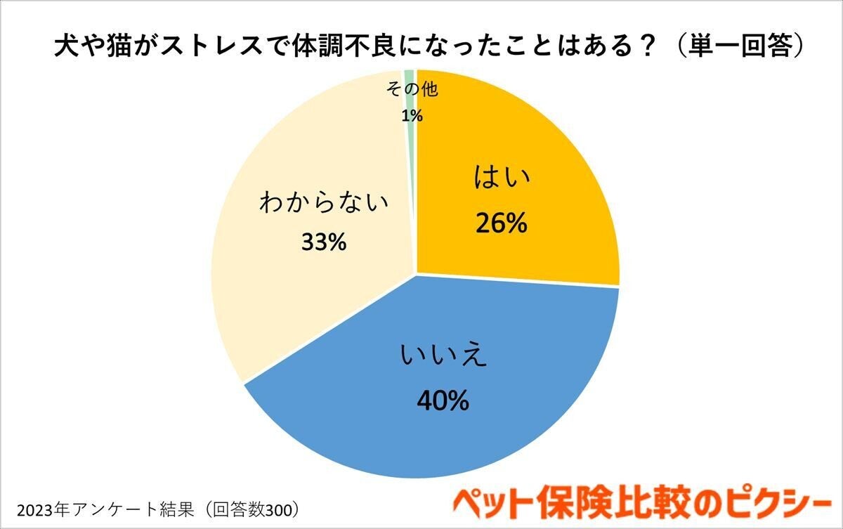 ペット ストレス 飼い主