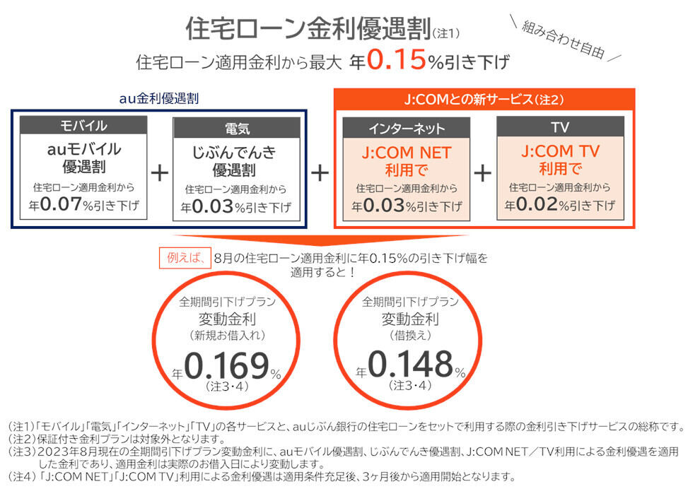 割引イメージ