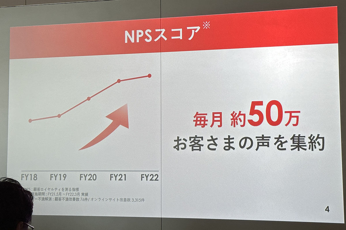 毎月約50万件のユーザーの声