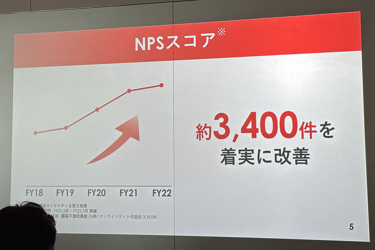 約3,400件の改善