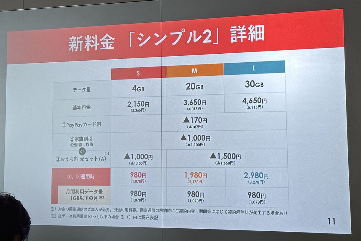 「シンプル2」の料金の詳細