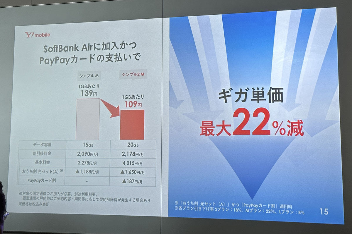 「シンプル2 M」に加入して「おうち割 光セット（A）」「PayPayカード割」の適用を受ける場合、通信量当たりの単価は22％減