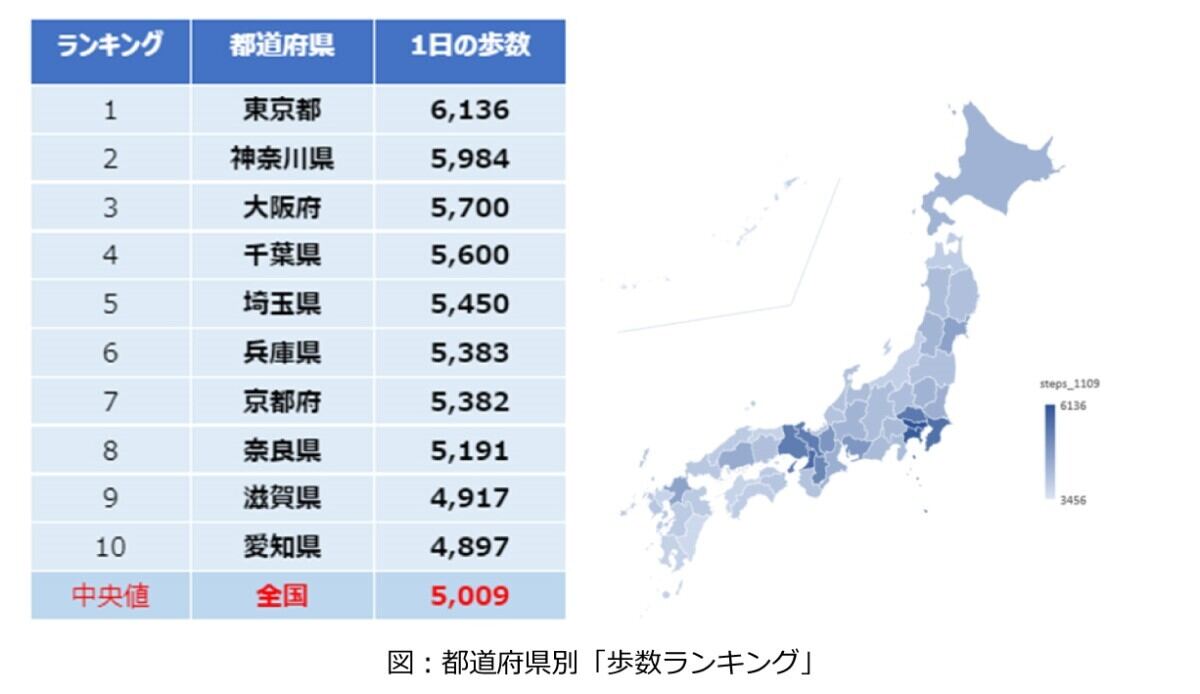 歩数ランキング