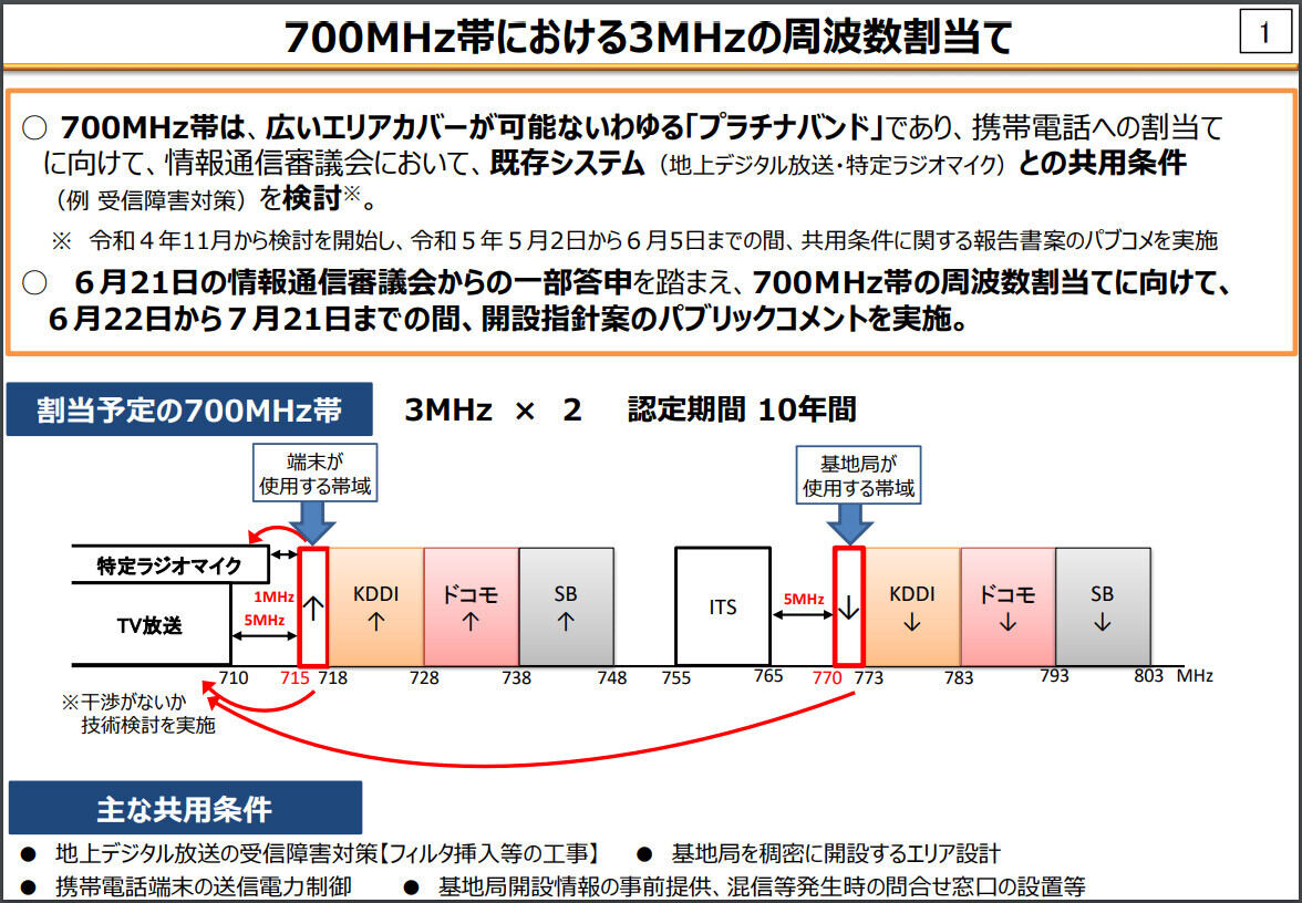 700MHz狭帯域プラチナバンドの認定申請が受付開始された