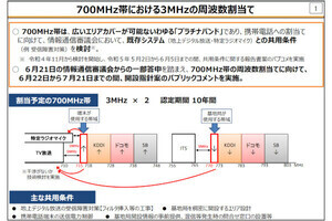 総務省、700MHz帯3MHz幅の周波数割当申請を受付開始 - 楽天プラチナバンド獲得なるか