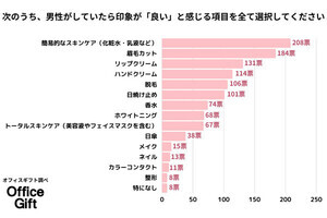 女性250人が本音を明かす、男性の美容をどこまでOK? ネイル、日傘は?