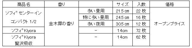 ソフィ「金木犀の香り」のナプキンを期間限定で発売 | マイナビニュース