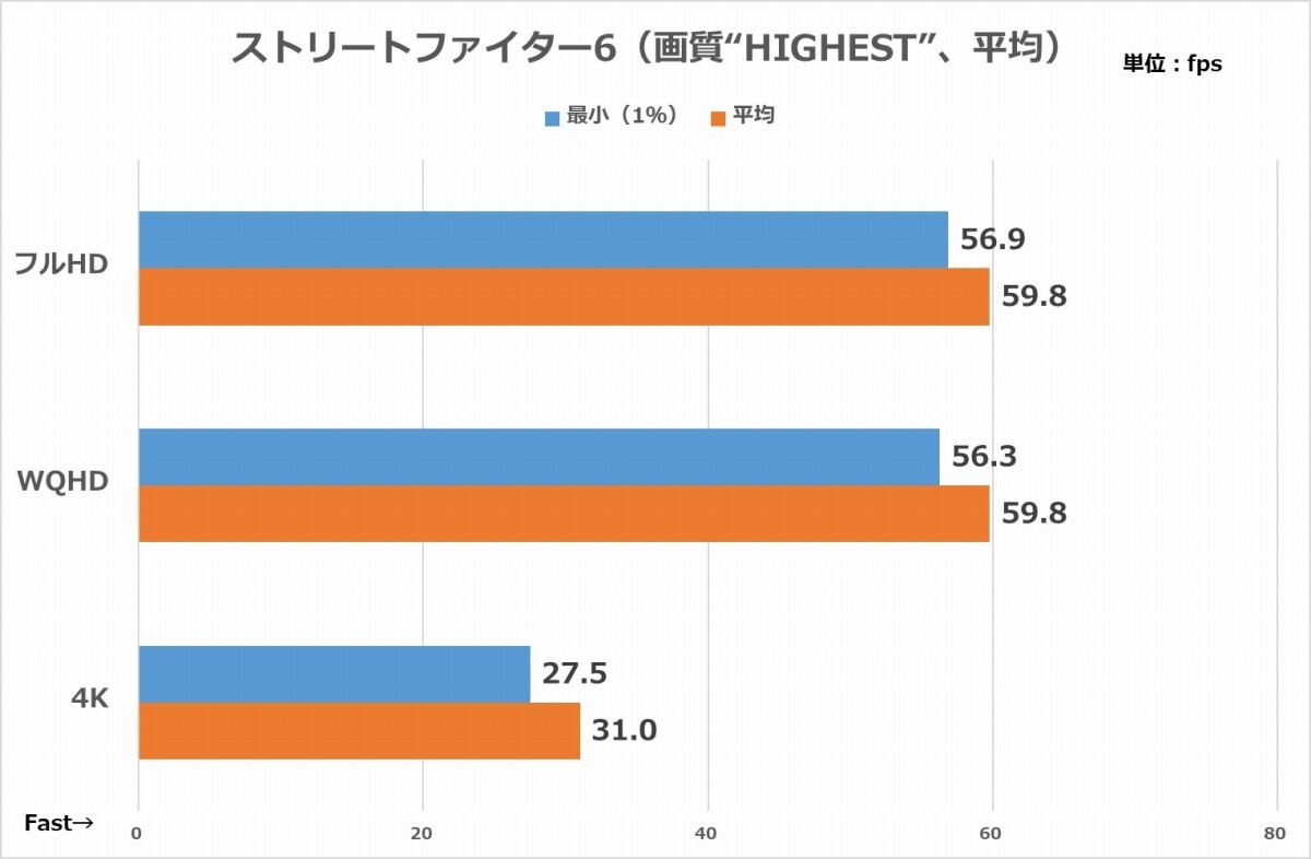 AC6も快適？ 新顔ゲーミングPC「NEXTGEAR」は12万円台で重量級ゲームも